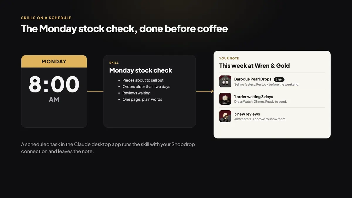 Every Monday at 8:00 the Monday stock check skill reads the store and leaves a one-page note