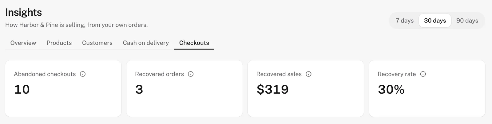 Insights for checkouts: abandoned checkouts, recovered orders, recovered sales and recovery rate